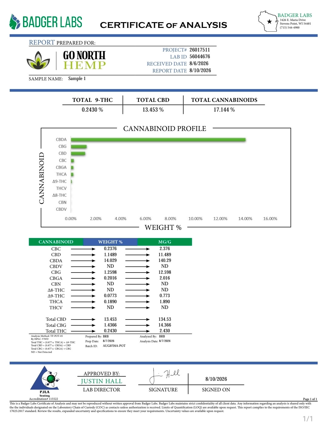 Badger Labs Certificate of Analysis prepared for Go North Hemp. Report date August 10, 2026. The report lists total delta-9 THC at 0.2430 percent, total CBD at 13.453 percent, and total cannabinoids at 17.144 percent.
